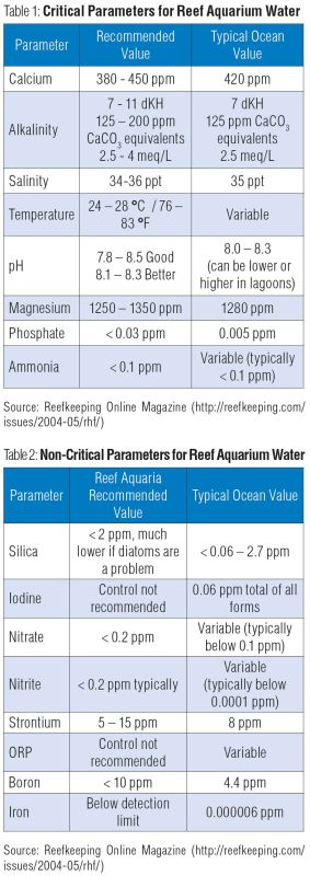 Aquarium Water Testing - Pocket Tester Shop